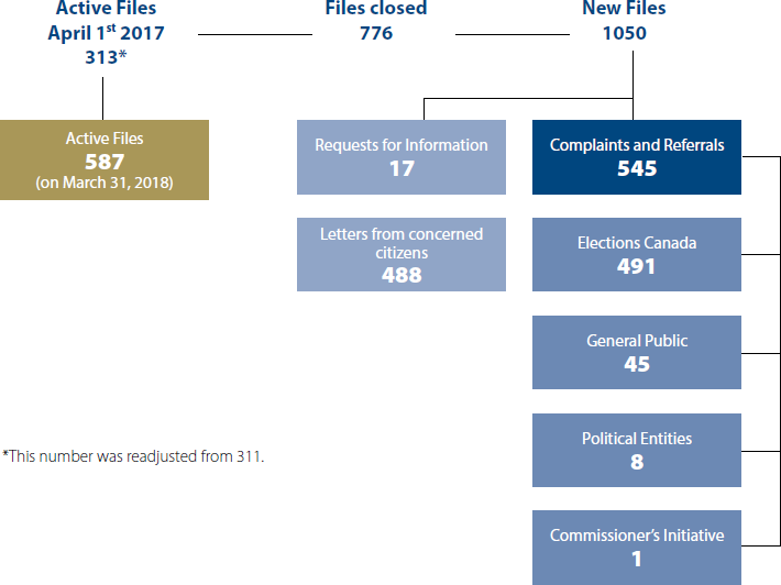 Disposition of Cases graphic