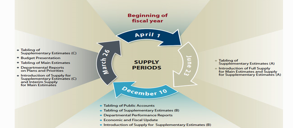 Expenditure Cycle