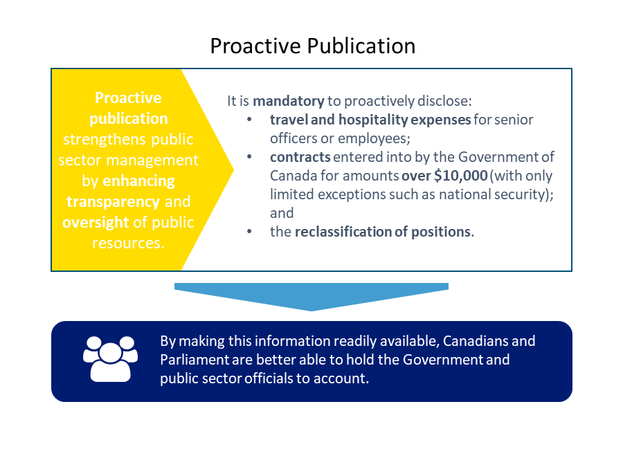 Proactive Publication