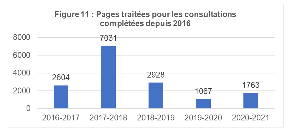 Pages traitées pour les consultations complétées depuis 2016
