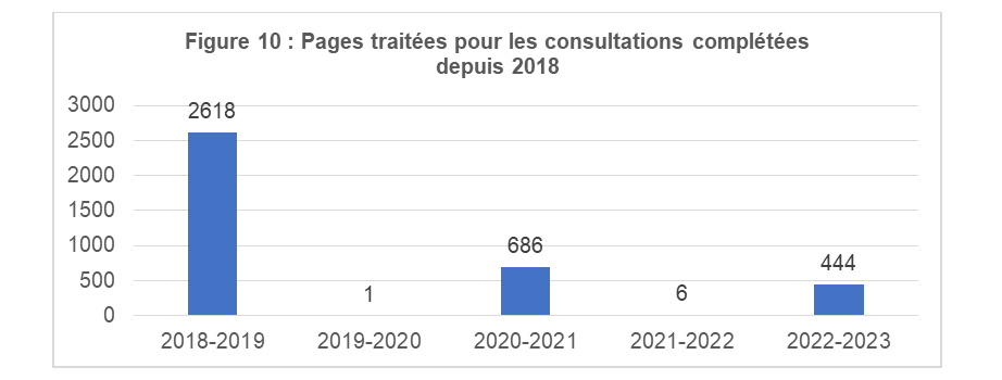Pages traitées pour les consultations complétées depuis 2016